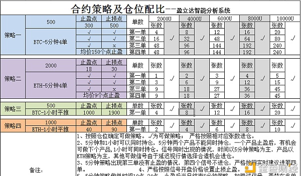 BMEX与盈立达俱乐部达成深度合作  推出盈立达智能分析系统1