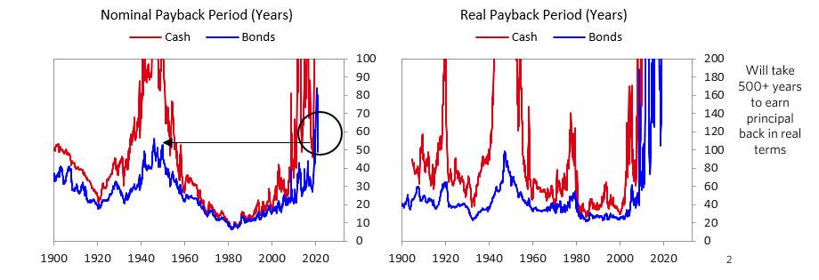 Ray Dalio 「债券愚蠢论」背后隐含了什么趋势？1