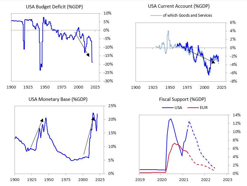 Ray Dalio 「债券愚蠢论」背后隐含了什么趋势？2