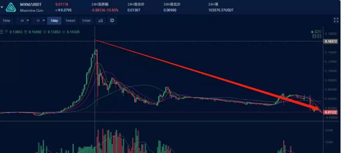 盘中盘“MXM – DDAM”圈钱数亿跑路，项目方逃往国外，嘲讽留言1