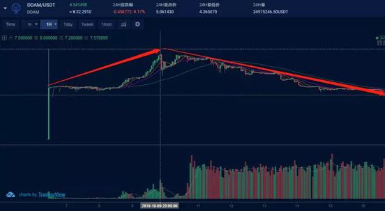 盘中盘“MXM – DDAM”圈钱数亿跑路，项目方逃往国外，嘲讽留言3