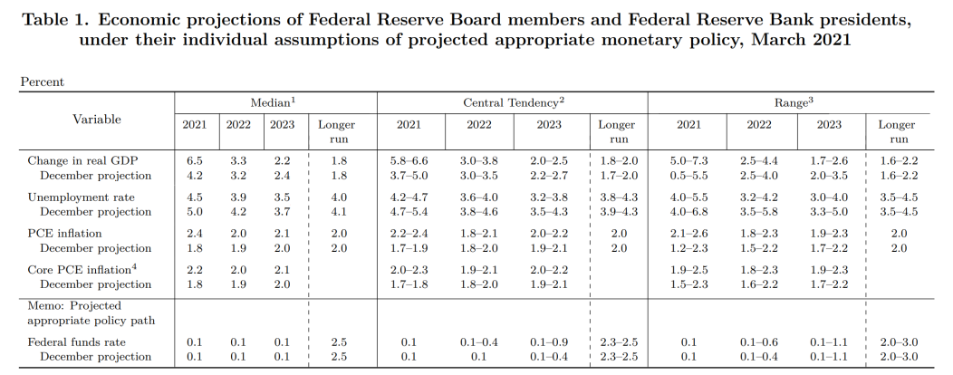 从《赘婿》聊起：美联储加息对BTC有何影响？1