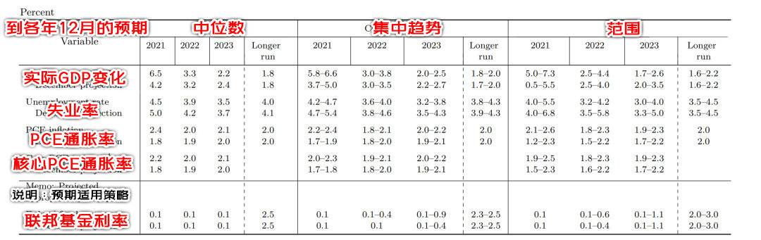 从《赘婿》聊起：美联储加息对BTC有何影响？4