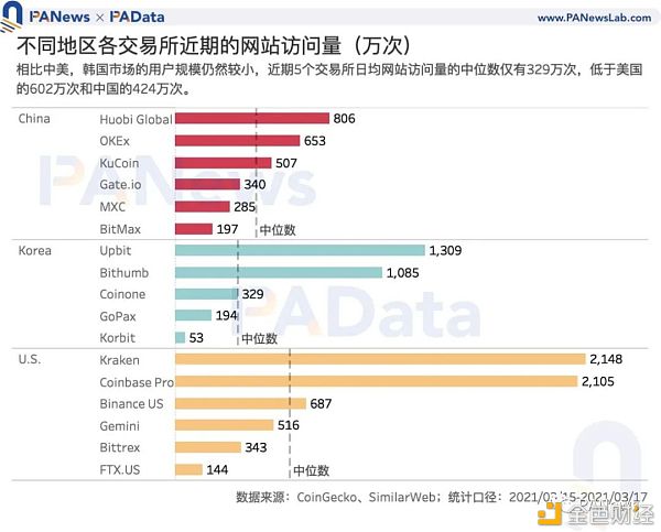 数字货币韩国热：“泡菜溢价”还存在吗 有哪些热门资产值得关注？1