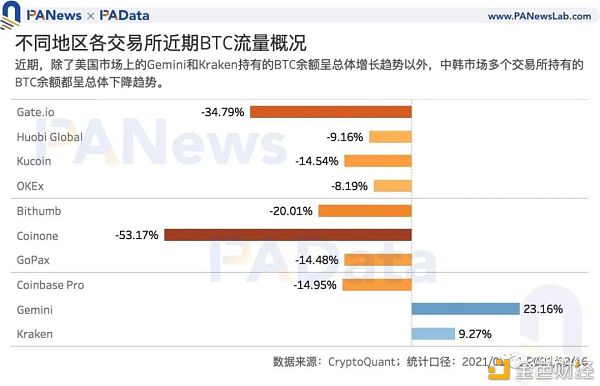 数字货币韩国热：“泡菜溢价”还存在吗 有哪些热门资产值得关注？2