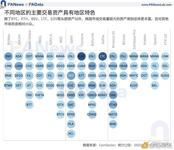 数字货币韩国热：“泡菜溢价”还存在吗 有哪些热门资产值得关注？6