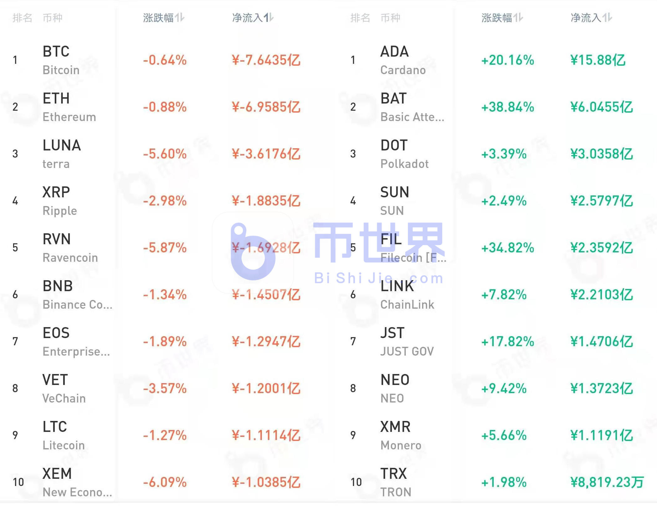 [货币阅读晚报]链接是一大利好！主力2.58亿元布局链接灰阶基金成立