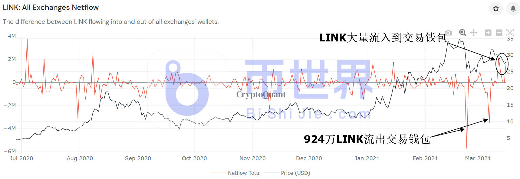 [货币阅读晚报]链接是一大利好！主力2.58亿元布局链接灰阶基金成立1