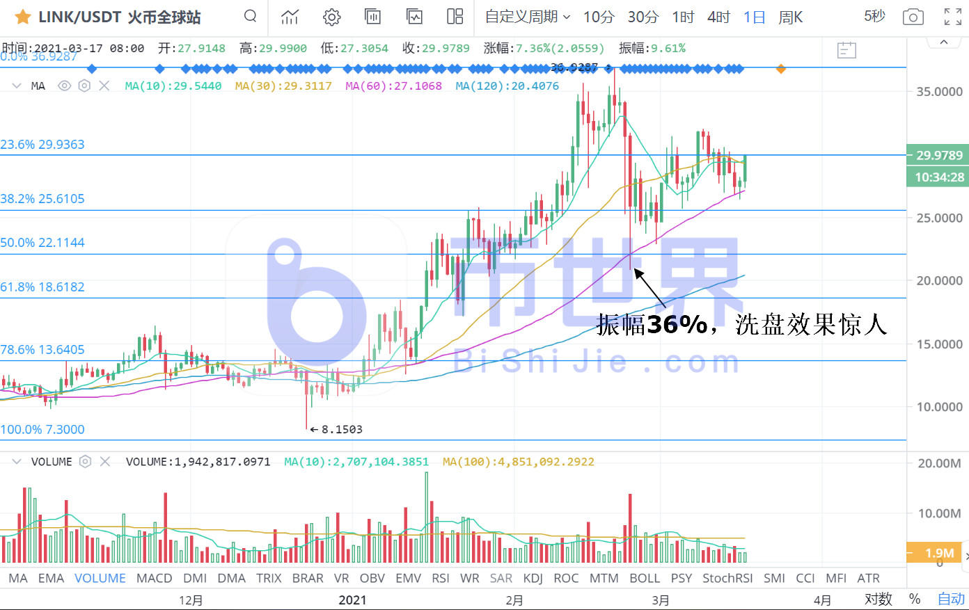 [货币阅读晚报]链接是一大利好！主力2.58亿元布局链接灰阶基金成立2