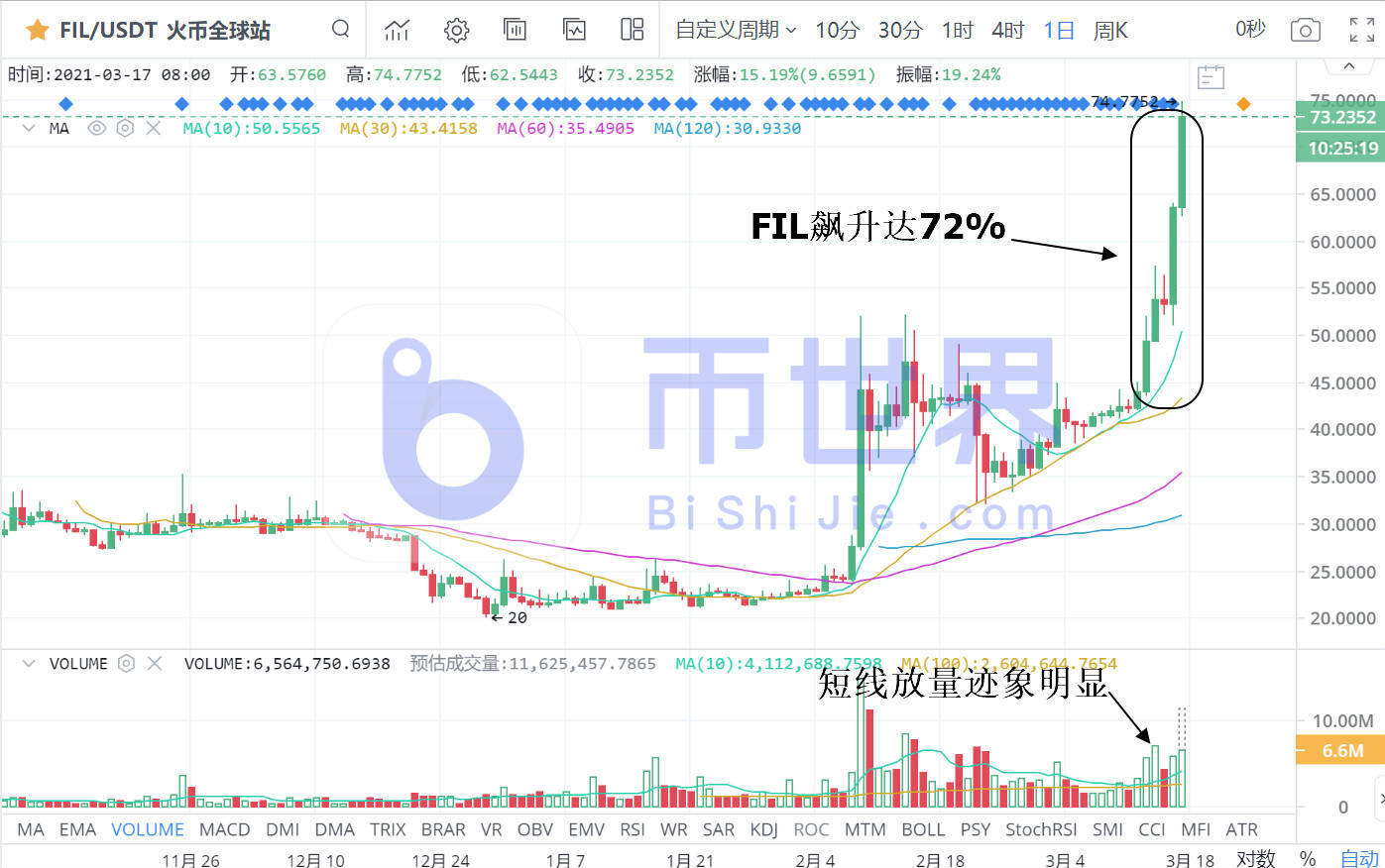 [货币阅读晚报]链接是一大利好！主力2.58亿元布局链接灰阶基金成立3