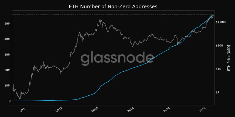 Glassnode数据：散户投资者继续买入eth，鲸鱼数量跌至三年低点