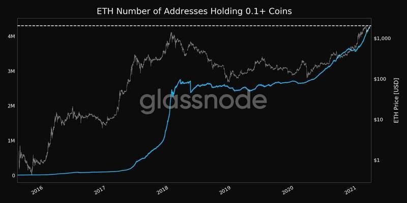 Glassnode数据：散户投资者继续买入eth，鲸鱼数量跌至三年低点1