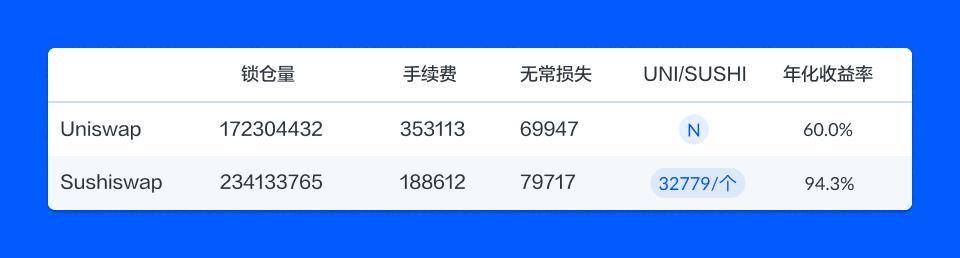 AMM 流动性挖矿能否成为可持续的商业模式2