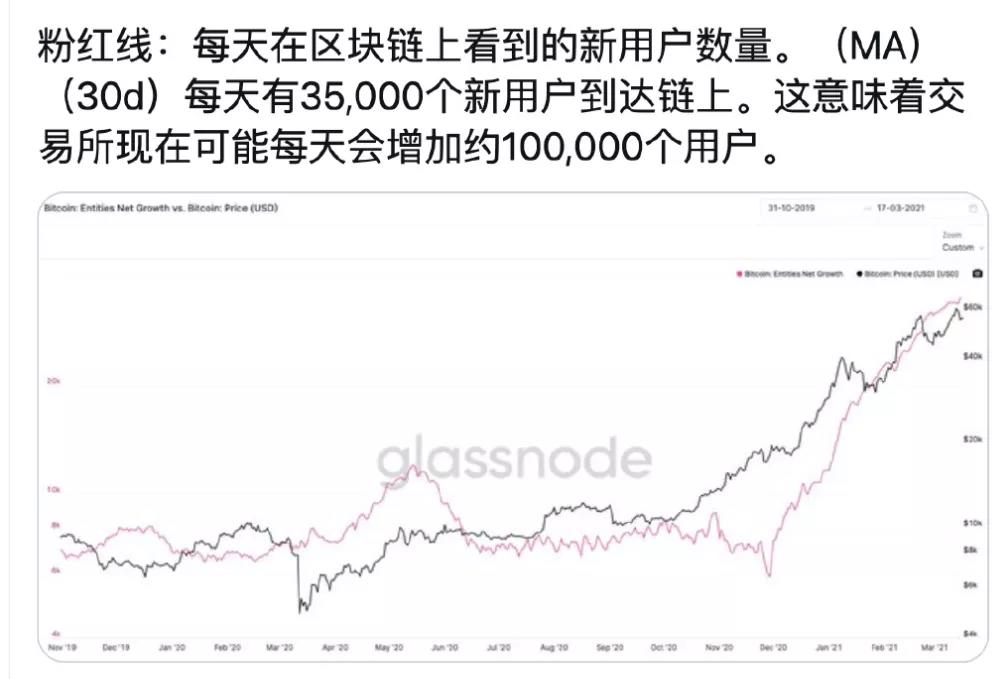 美联储（fed）在深夜扭转局势，平台货币或将迎来机会1