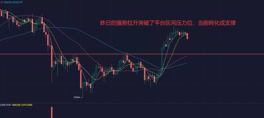 美联储（fed）在深夜扭转局势，平台货币或将迎来机会2