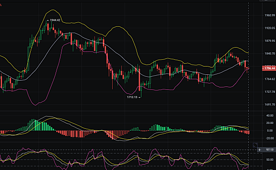 3月18日以太坊趋势分析