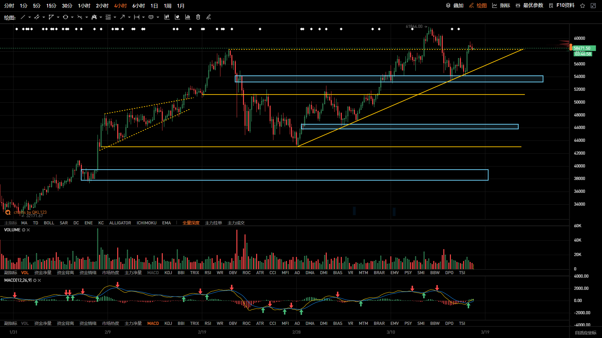 美联储维持利率不变，美股黄金比特币上涨
