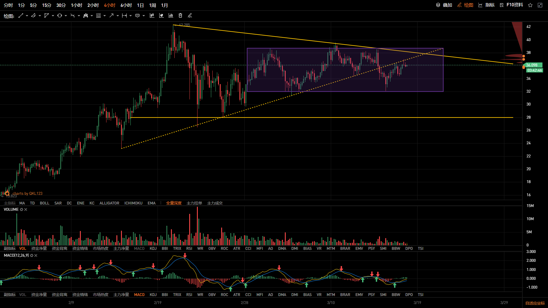 美联储维持利率不变，美股黄金比特币上涨2