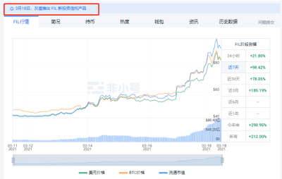 凭着自己的力量创造一个fil的牛市,灰色基金注入后散户应该如何维持自己3 凭着自己的力量创造一个fil的牛市,灰色基金注入后散户应该如何维持自己3
