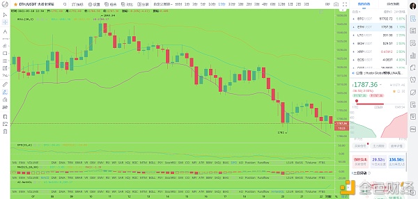 比特币刘先生:3.18市场分析及操作建议 比特币刘先生:3.18市场分析及操作建议