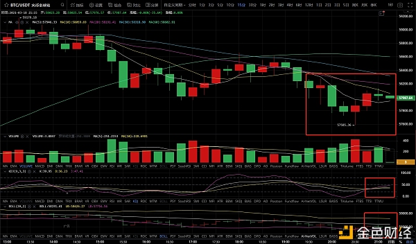 3/19 比特币行情分析和操作策略 3/19 比特币行情分析和操作策略