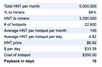 multicin和USV牵头投资Helium,一种新的加密经济协议 multicin和USV牵头投资Helium,一种新的加密经济协议