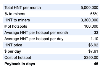 multicin和USV牵头投资Helium,一种新的加密经济协议1 multicin和USV牵头投资Helium,一种新的加密经济协议1