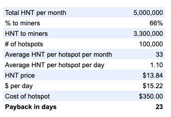 multicin和USV牵头投资Helium,一种新的加密经济协议4 multicin和USV牵头投资Helium,一种新的加密经济协议4