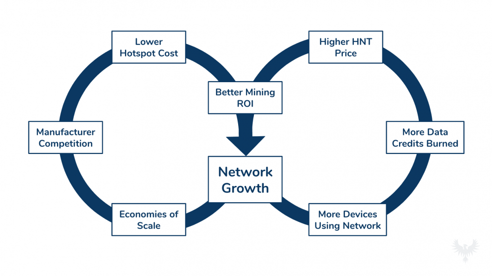 multicin和USV牵头投资Helium,一种新的加密经济协议6 multicin和USV牵头投资Helium,一种新的加密经济协议6
