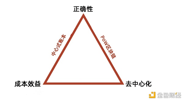 升值到150万美元？比特币的终结是什么