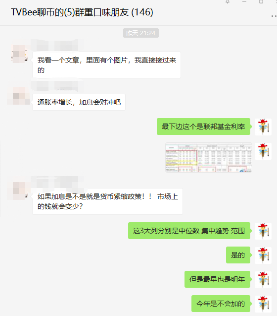 美联储加息对BTC有何影响？2