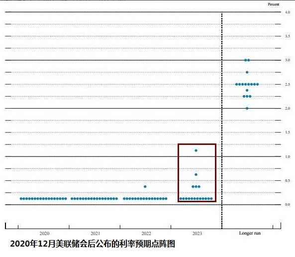 美联储加息对BTC有何影响？5