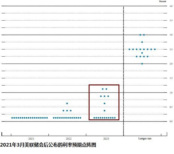 美联储加息对BTC有何影响？6
