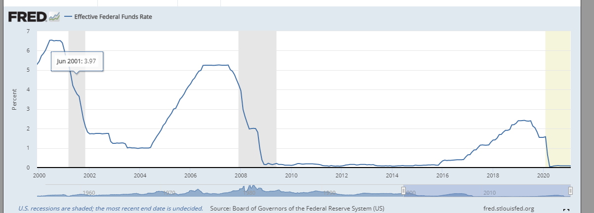 美联储加息对BTC有何影响？8