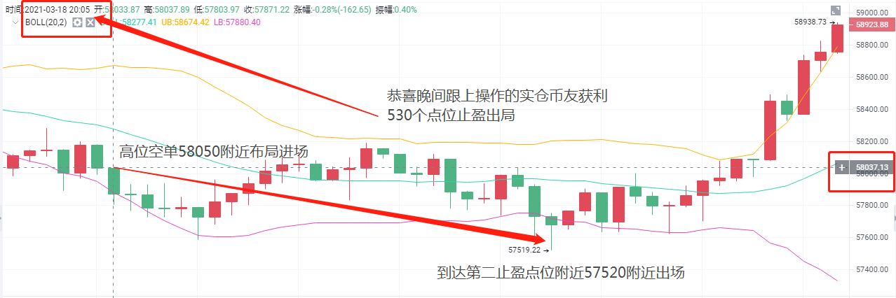 旧a币：晚上3/18btc停在530点1