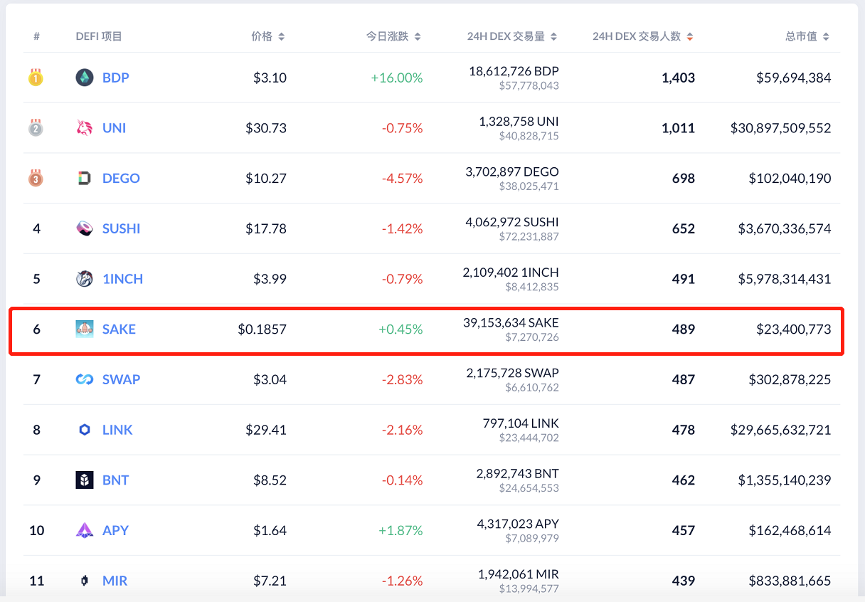 Sakeswap成为NFT首选的移动平台，BSC进行部署和迁移，为下一阶段做好准备1