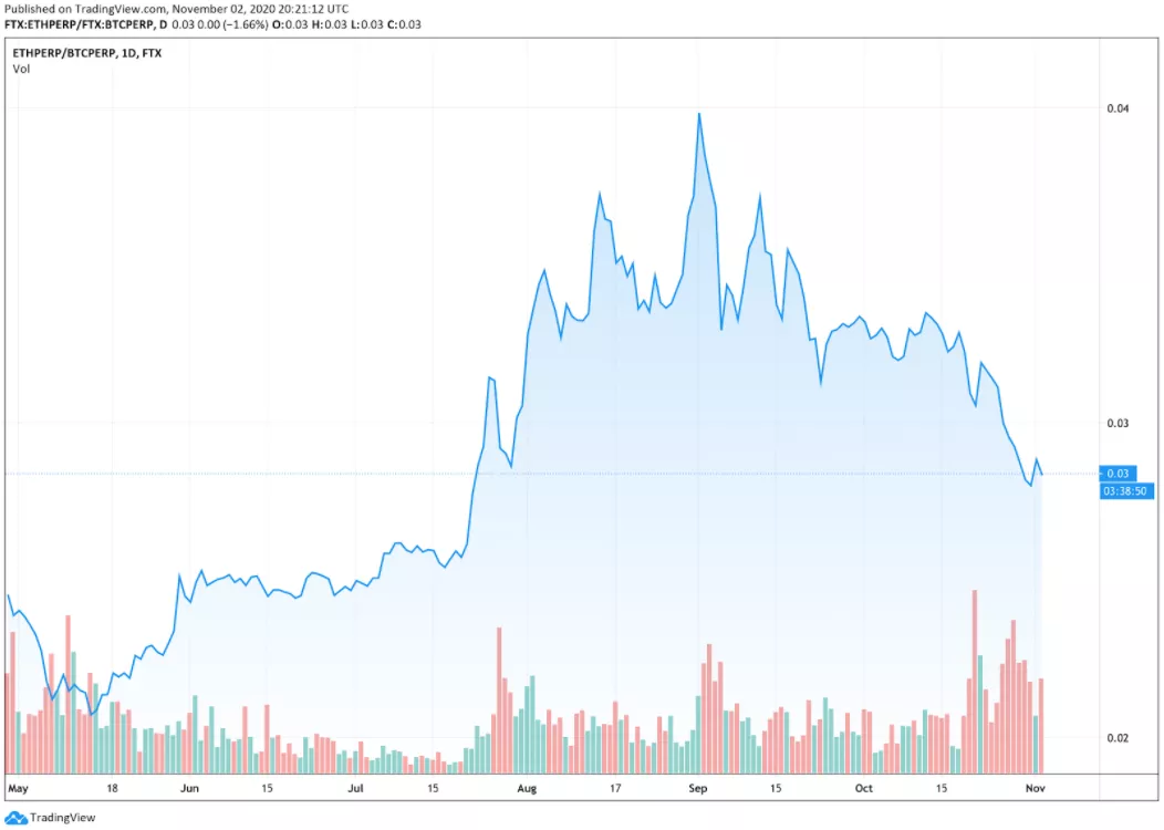 如何在加密货币中进行价差交易？1