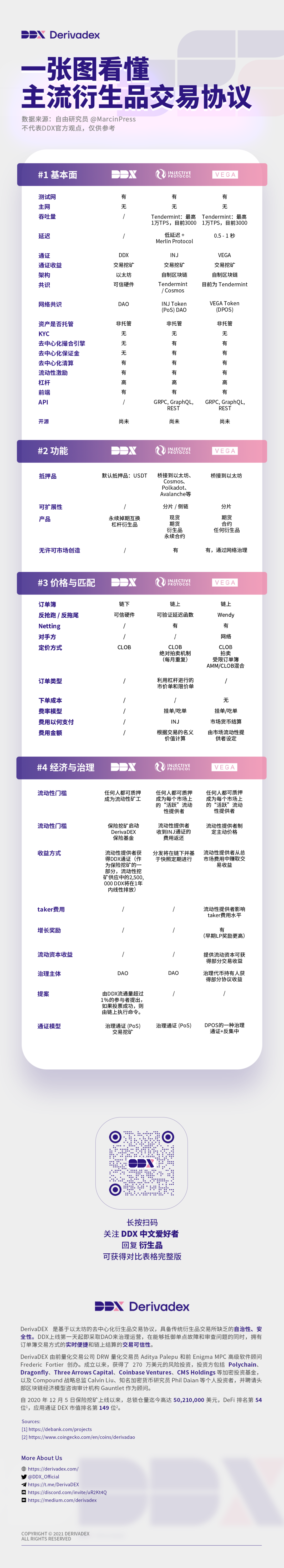 用一幅图了解主流衍生品交易协议3