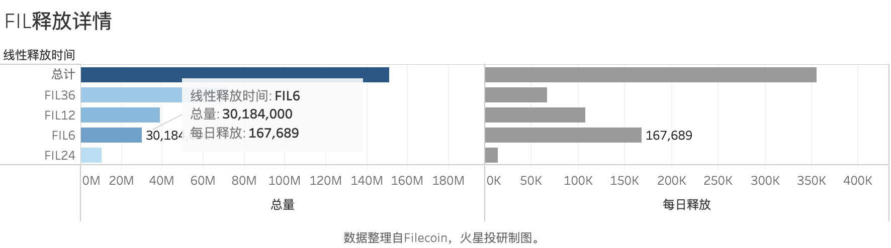 从filecoin热看Web3.0时代的开始2