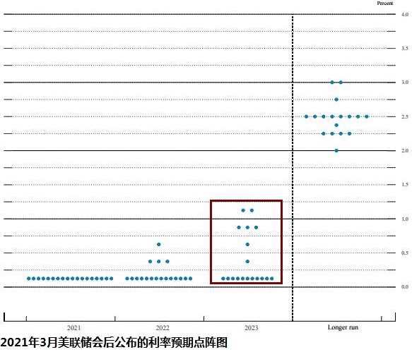 美联储加息对BTC有何影响？6