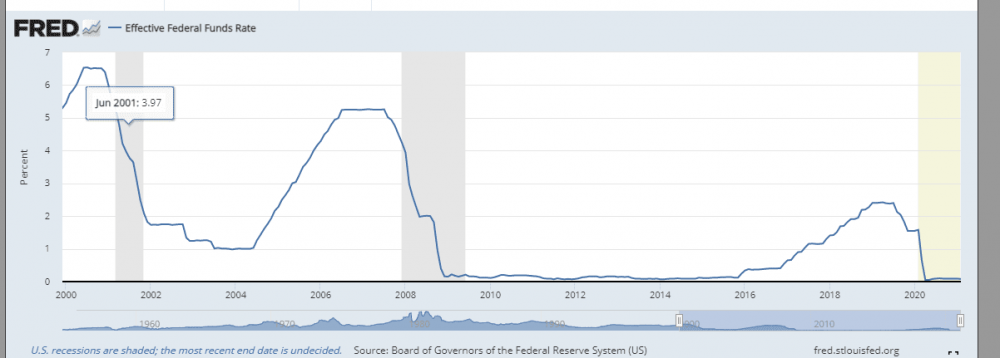 美联储加息对BTC有何影响？8