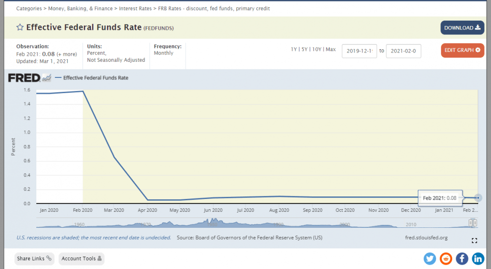 美联储加息对BTC有何影响？9