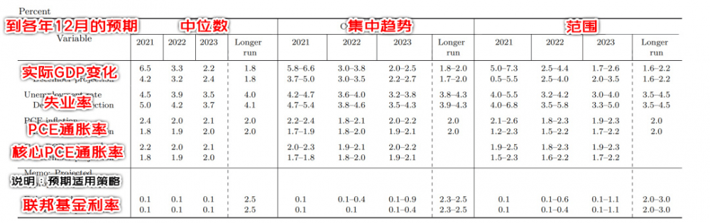 美联储加息对BTC有何影响？10