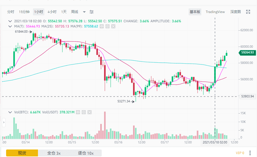 美联储加息对BTC有何影响？11