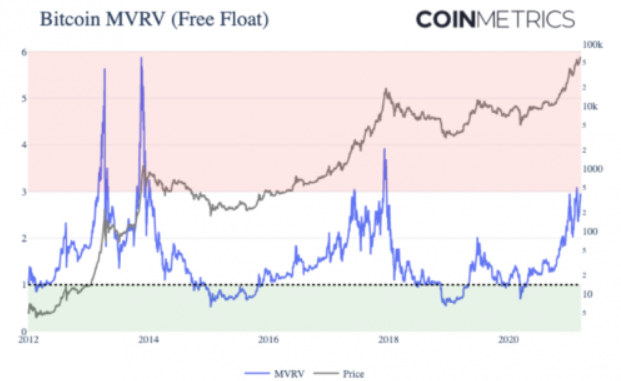 华夏时报：受美联储稳健政策刺激，比特币牛市有望延续