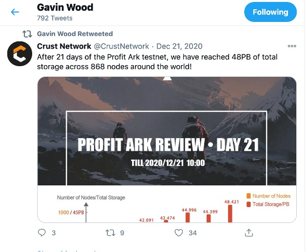 琬点聊丨对话 Crust 品牌负责人佑安：聚焦波卡生态，直击分布式存储赛道