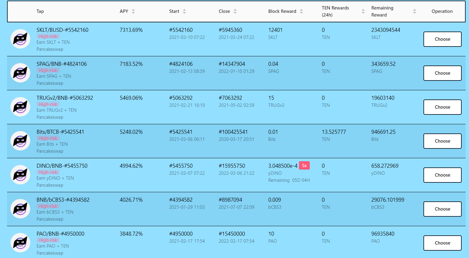资金疯狂押注IFO：8个项目遭到16亿美金围猎，最高超募711倍5