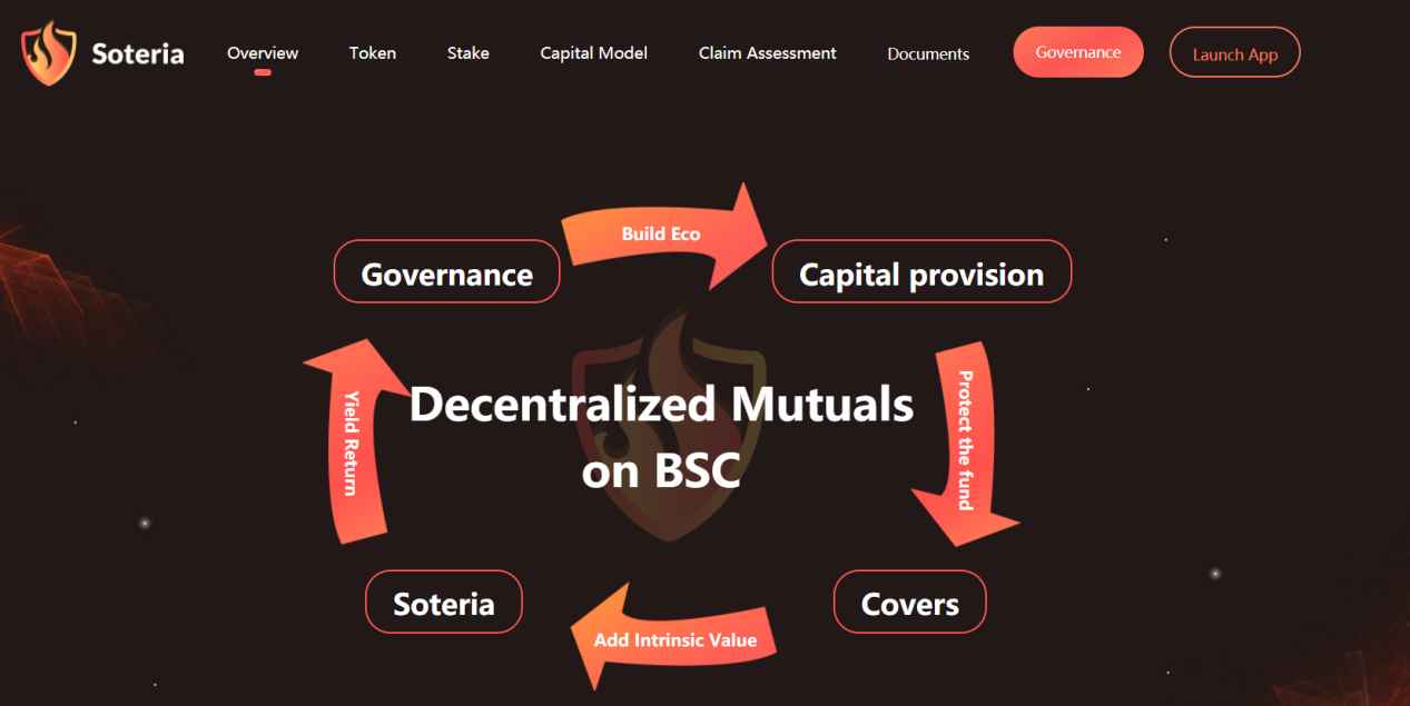 资金疯狂押注IFO：8个项目遭到16亿美金围猎，最高超募711倍8