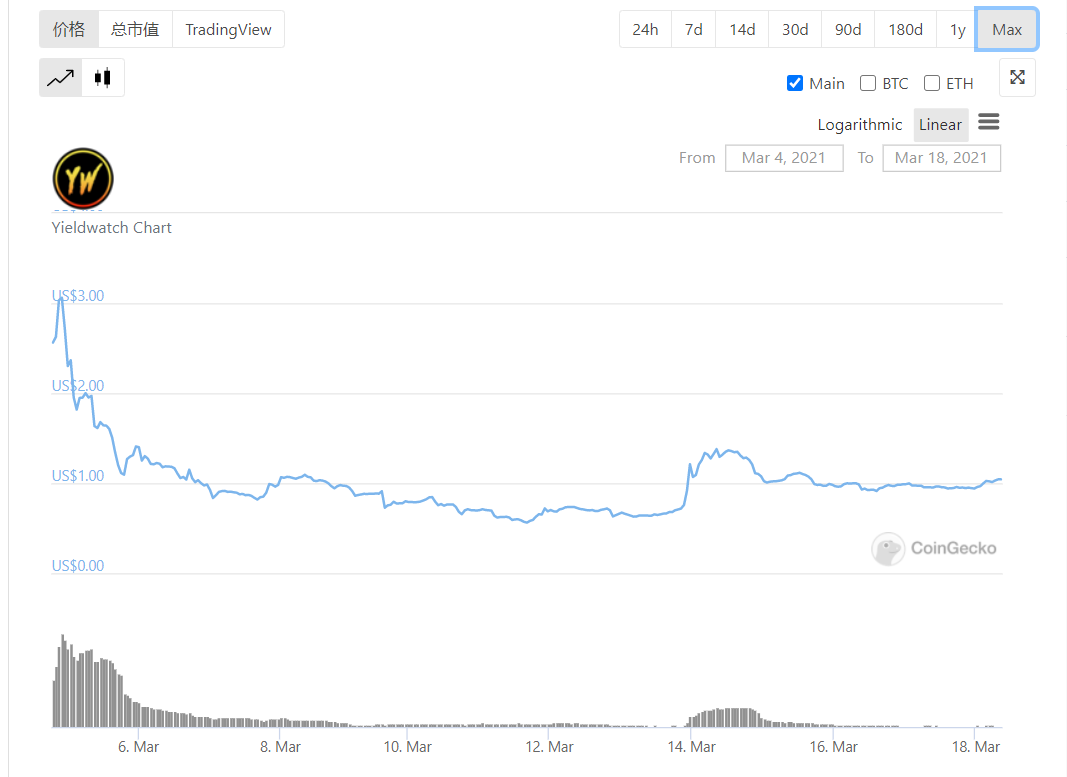 资金疯狂押注IFO：8个项目遭到16亿美金围猎，最高超募711倍13