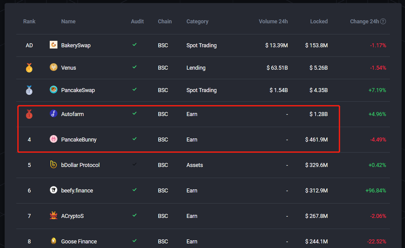 资金疯狂押注IFO：8个项目遭到16亿美金围猎，最高超募711倍15